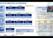 Solusi Subsidi Tepat Guna, Pengamat: Alokasi Subsidi Bisa untuk Transportasi Umum